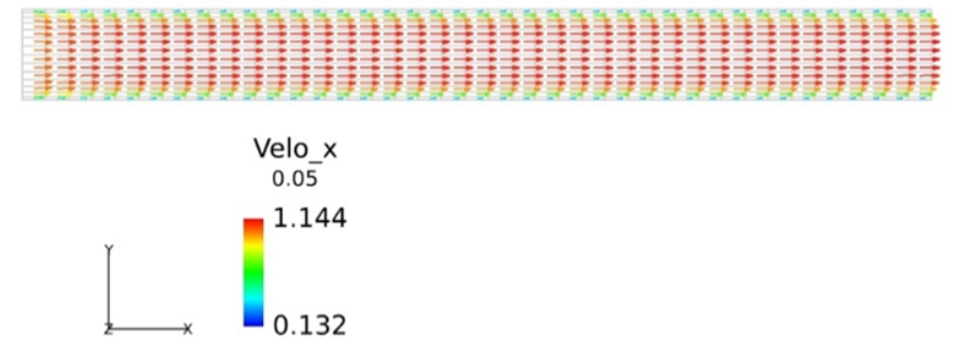 平面ポアズイユ流れにおける速度ベクトル分布