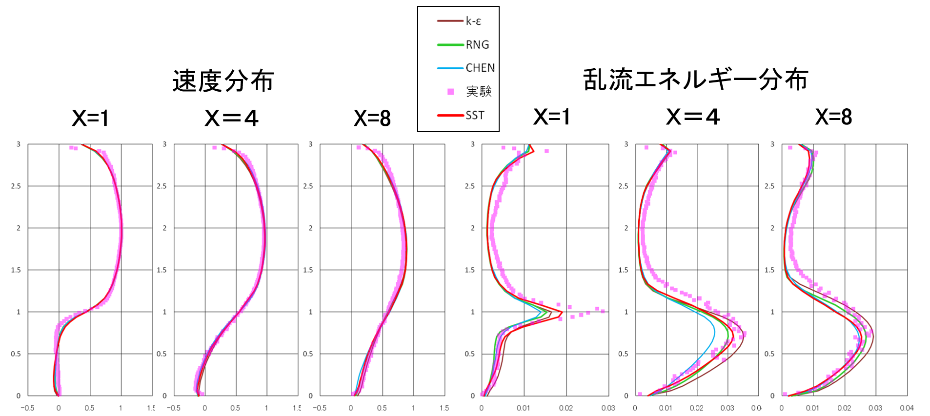 解析結果