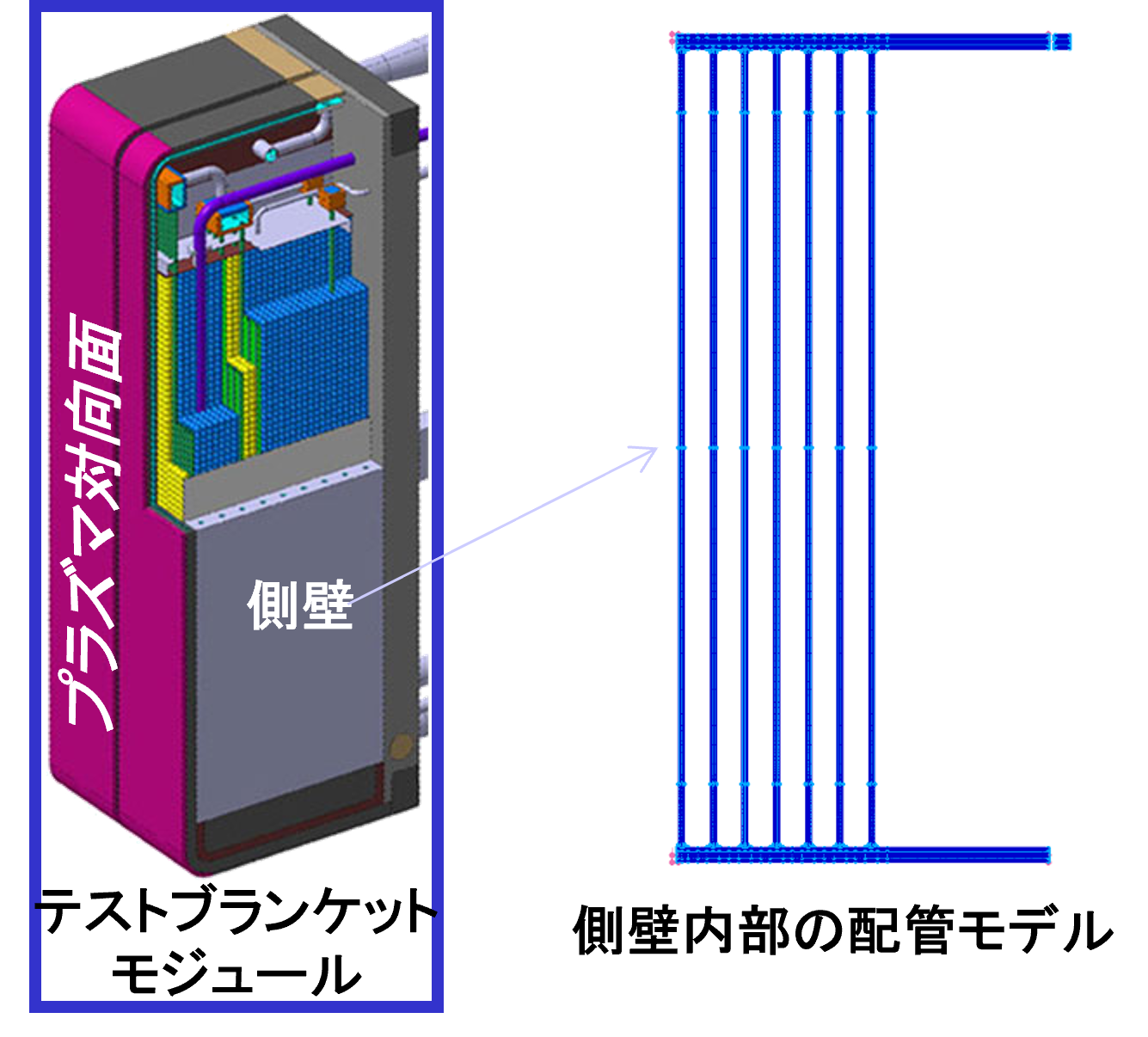 図1:核融合炉用テストブランケットモジュール