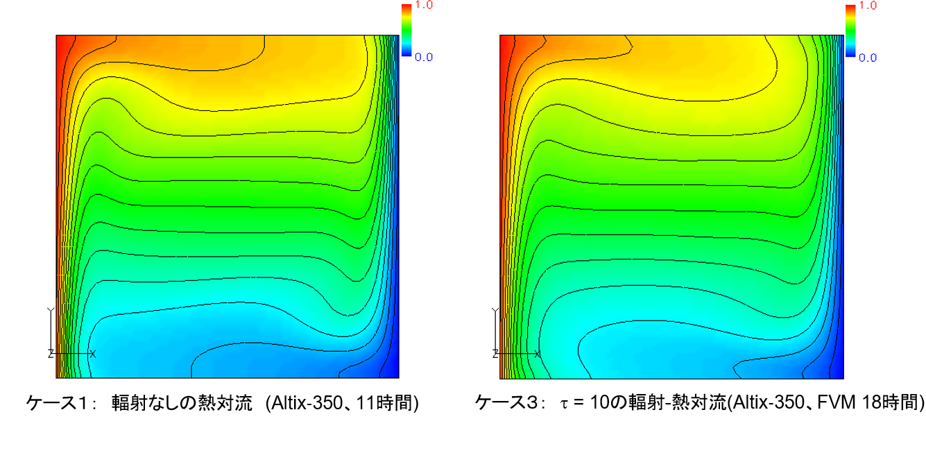 図3：ケース1と3の温度分布