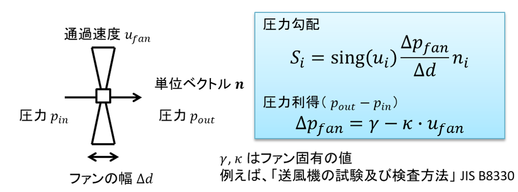 ファンモデル