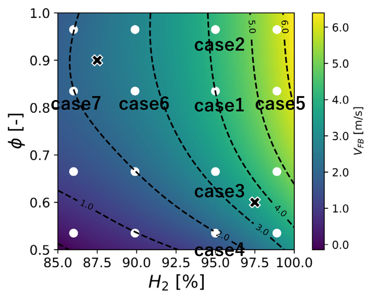 図2：先行研究における各ケースの条件と逆火限界速度 (Fruzza et al., 2024)