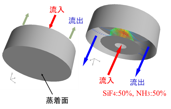 解析モデル