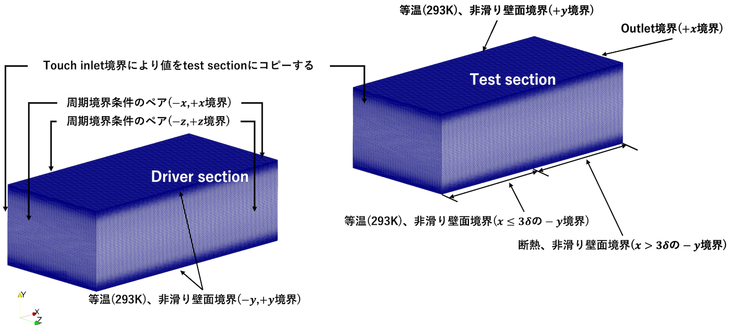 図1：境界条件の設定方法