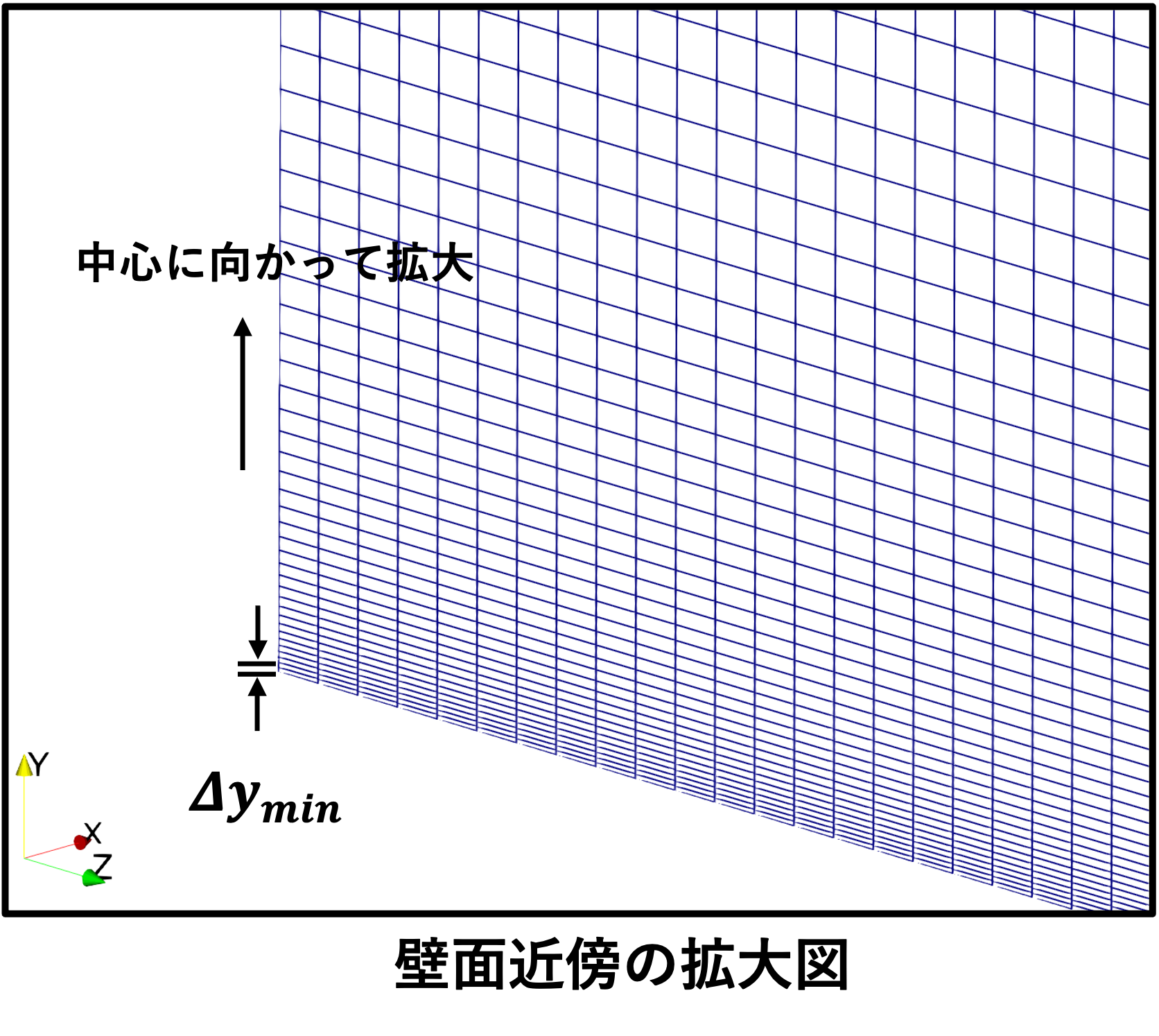 図3：壁面近傍拡大図