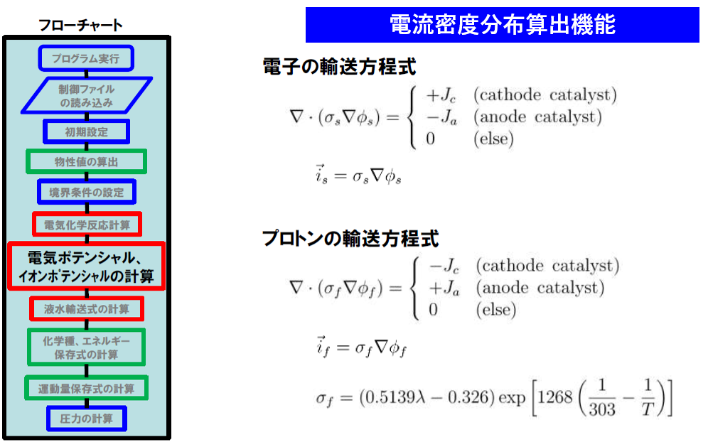 図10：電流密度分布の算出