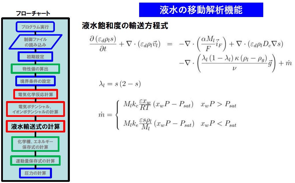 図11：液水移動解析