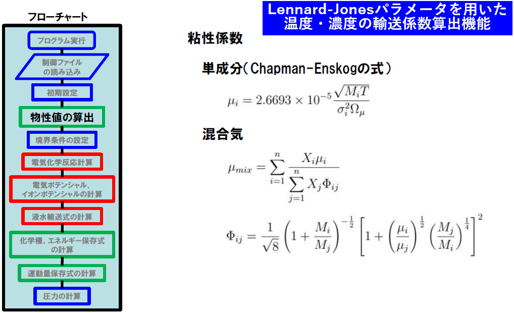図3：粘性係数の算出
