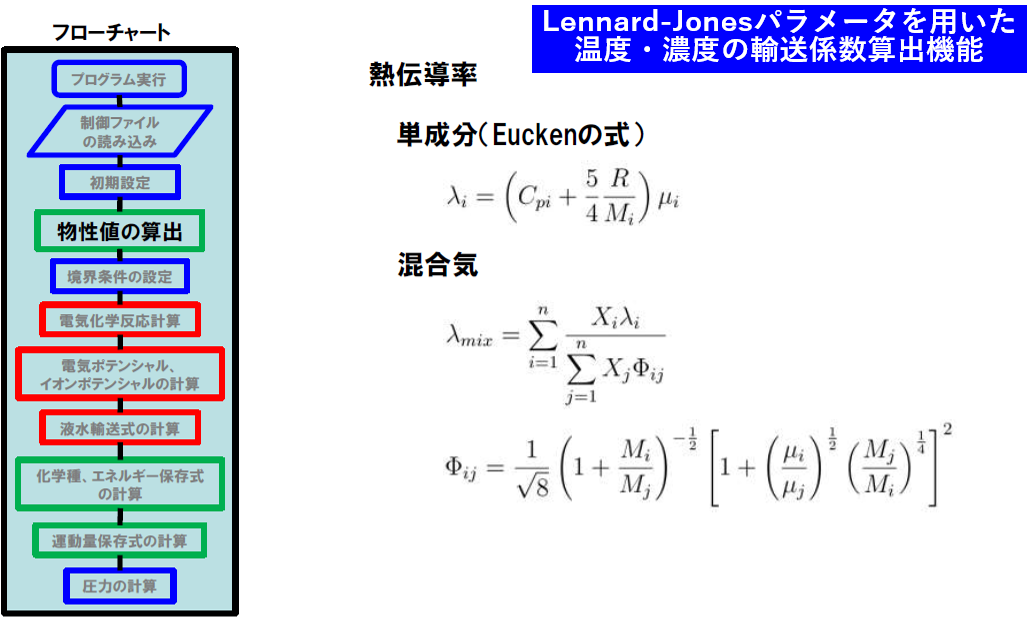 図4：熱伝導率の算出