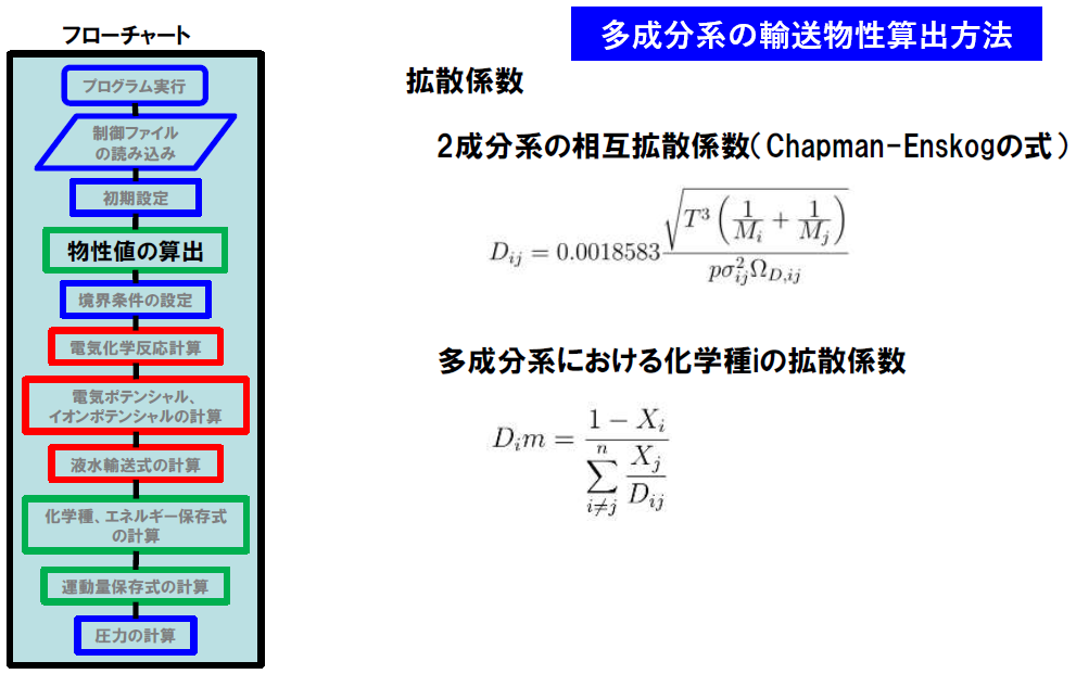 図5：拡散係数の扱い