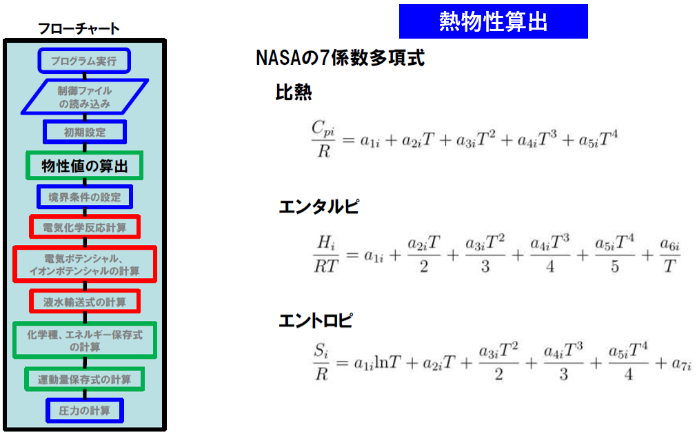 図6：熱物性算出