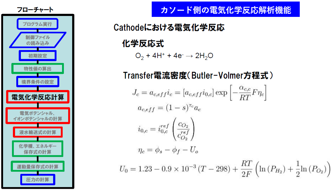図8：電気化学反応（カソード）