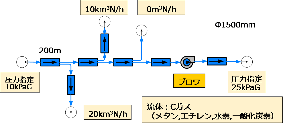 図1　解析モデルと解析条件(上)