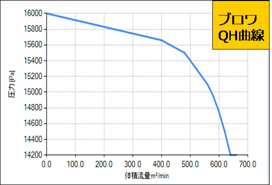 図1　解析モデルと解析条件(下)