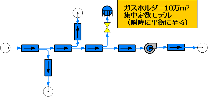図4　解析モデルと解析条件