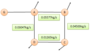 図4　Advance/FrontNet/Γによる各配管の定常流量