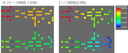 図4　24時間過渡解析（圧力分布）