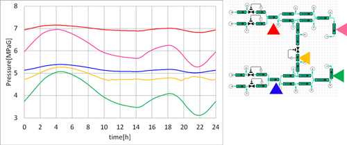 図5　24時間過渡解析（圧力変化）