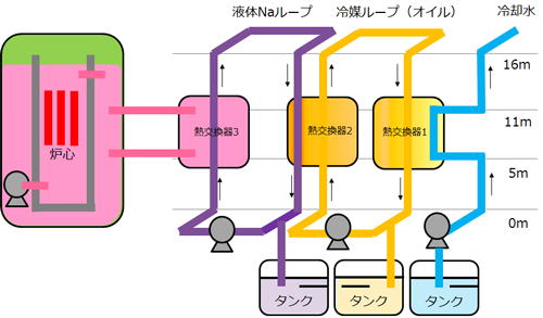 図1　管路系モデル