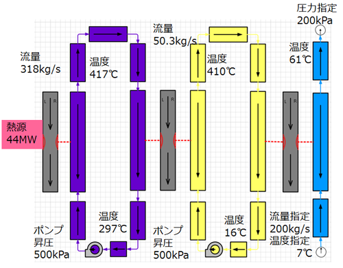 図3　定常状態