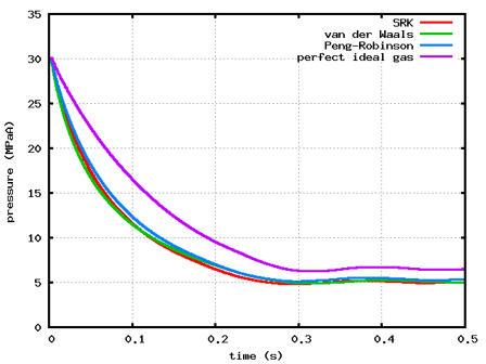 case2-N2