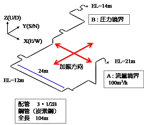 図1 プラントの解析モデル図
