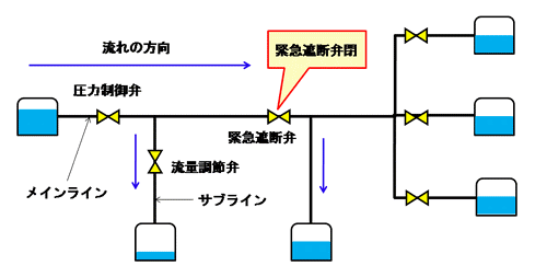 図1　LNG輸送システムのモデル図