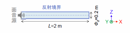 解析モデル