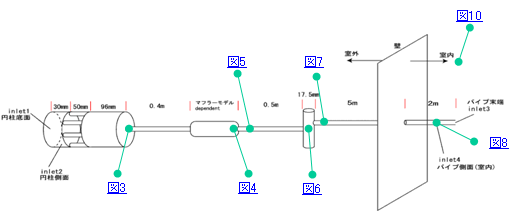 図1 個別の部品性能および影響評価
