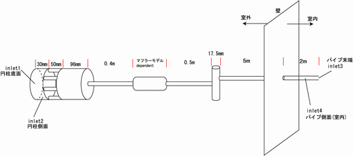 図11 モデル寸法図