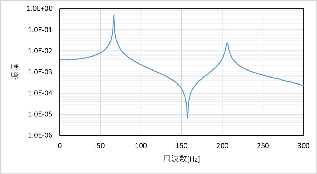 FFT結果