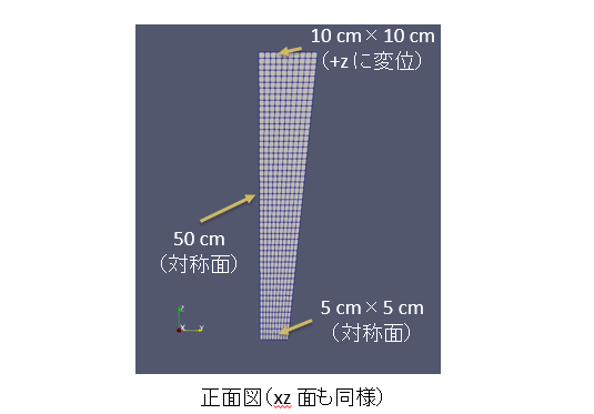 塑性解析モデル