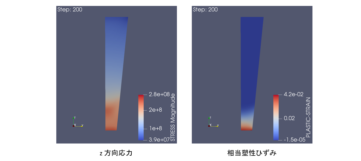 公称応力と塑性ひずみ