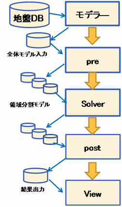 図4　システムフロー