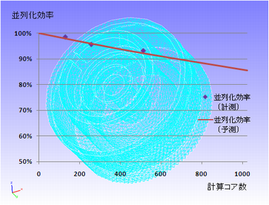 図1 大規模弾性解析