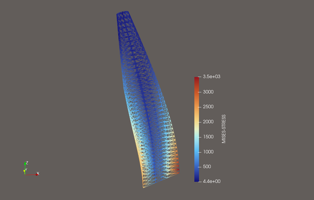 Truss Displacement