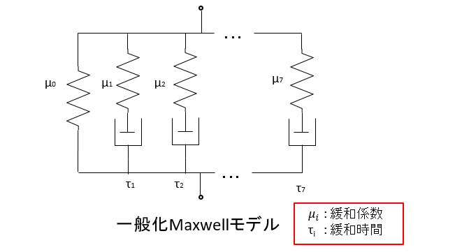 図2　一般化Maxwall