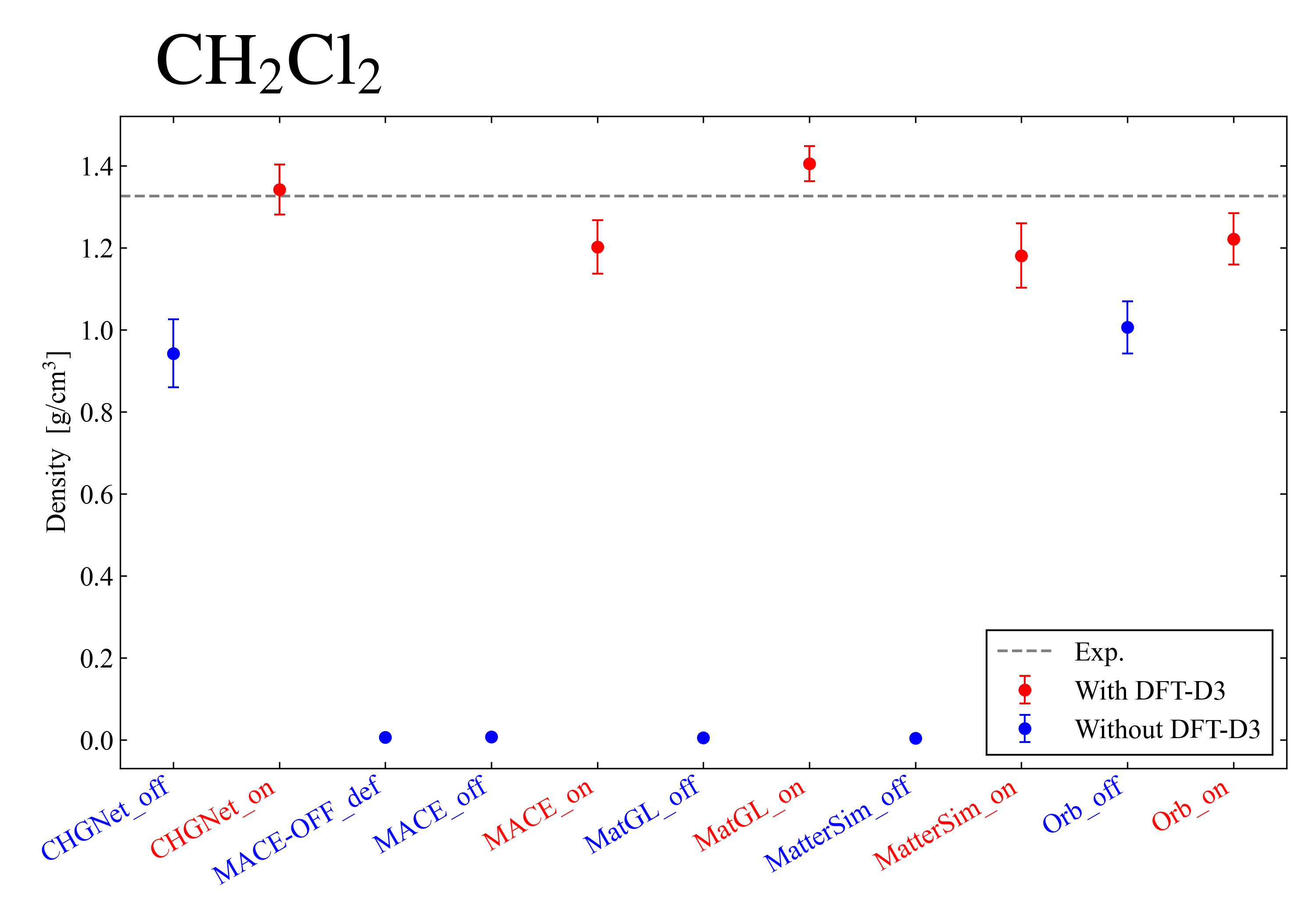 res_comp_dens_CH2Cl2