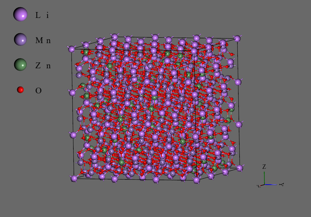 LiZn<sub>0.4</sub>Mn<sub>1.6</sub>O<sub>4</sub> Orthorhombic Structure