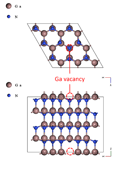 Model GaN, VGa