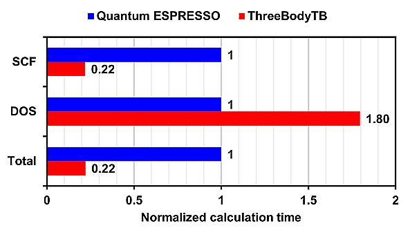 Normalized time GaN, VGa