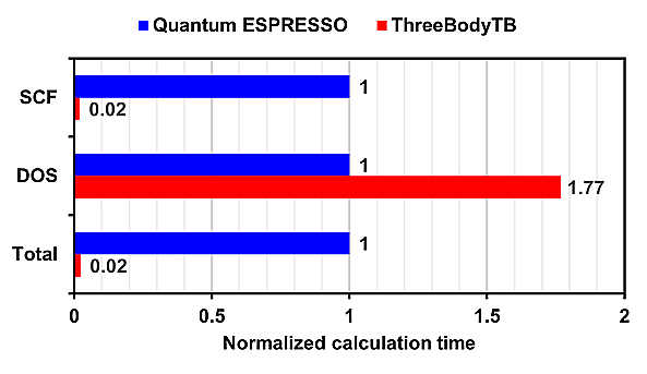 Normalized time Si:Al