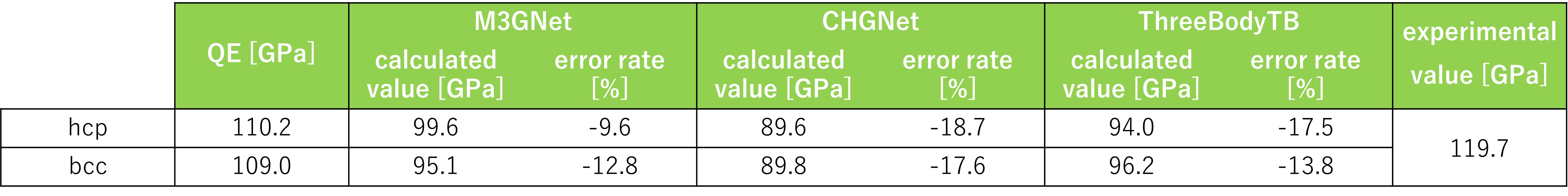calculation result 1