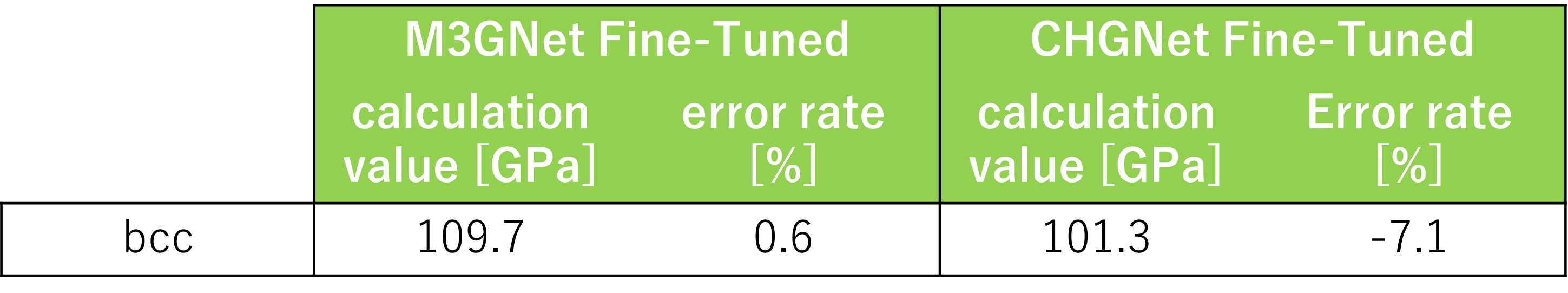 calculation result 2