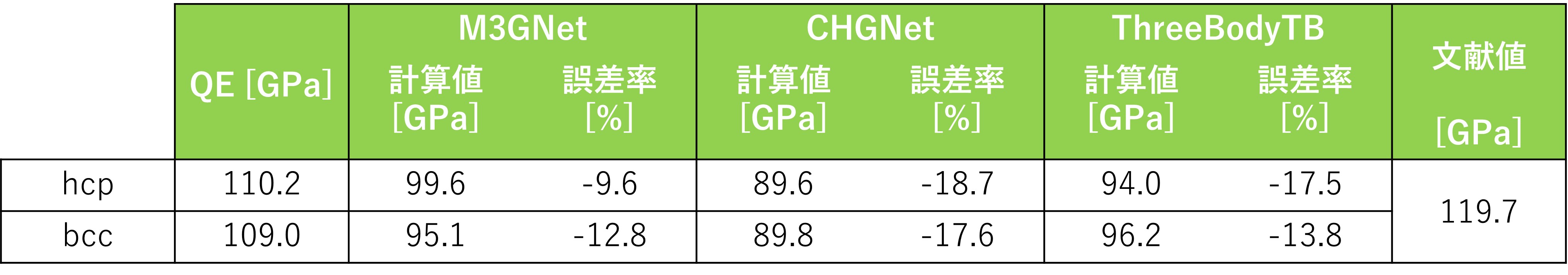 計算結果-表1