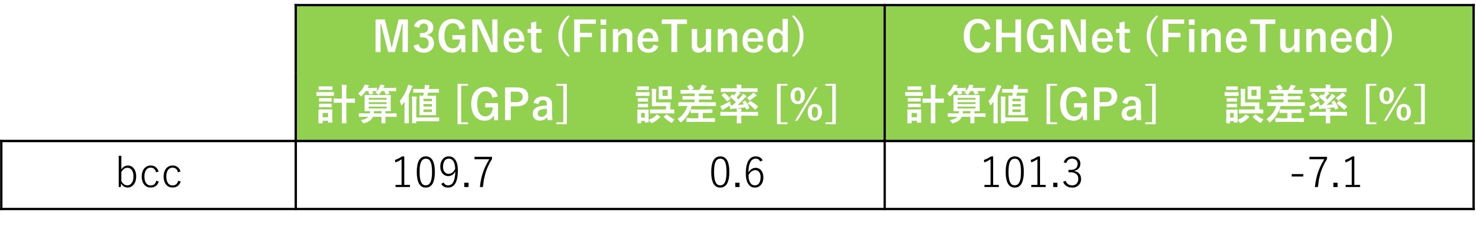 計算結果-表2