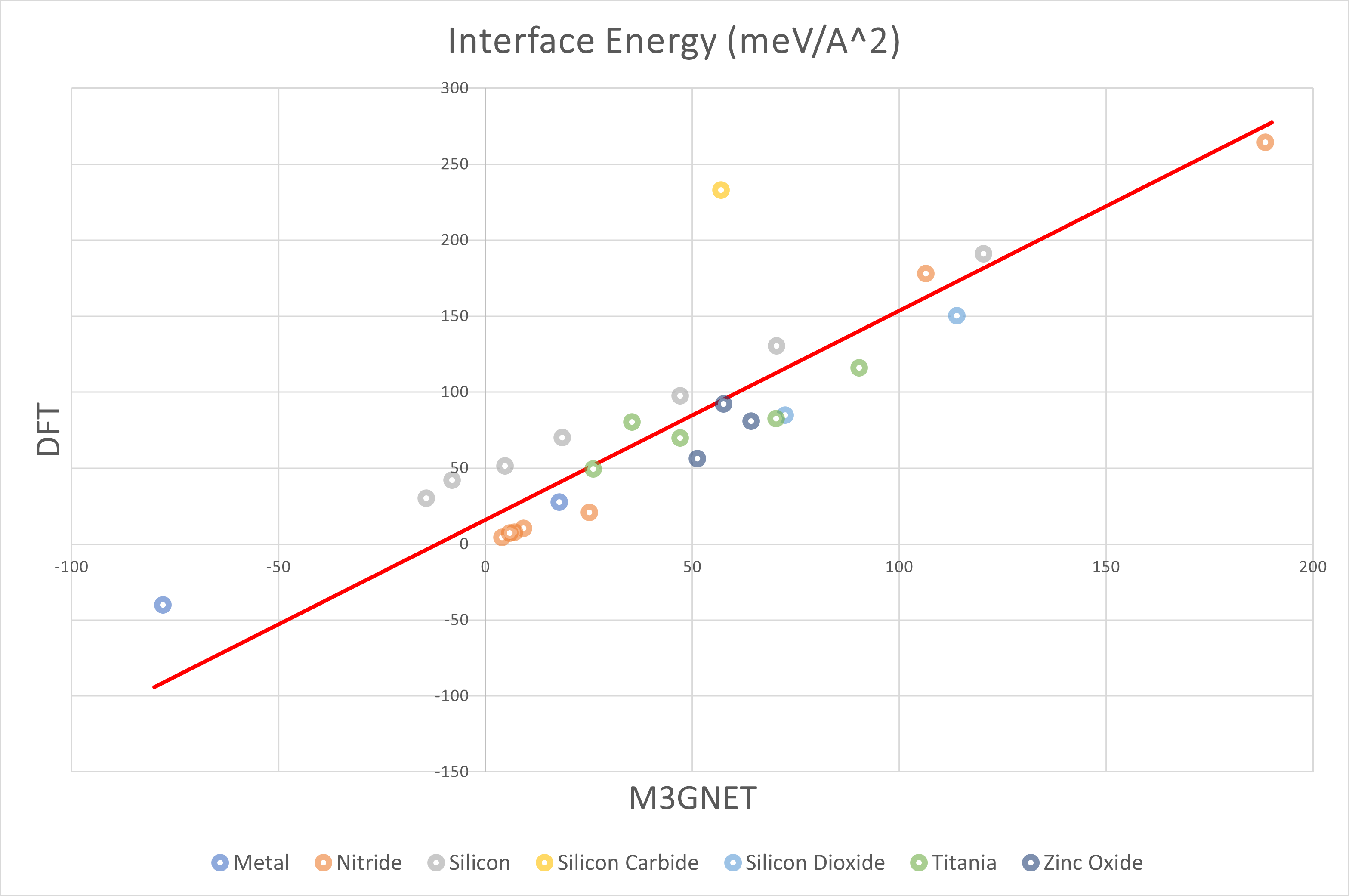 Interface Energy