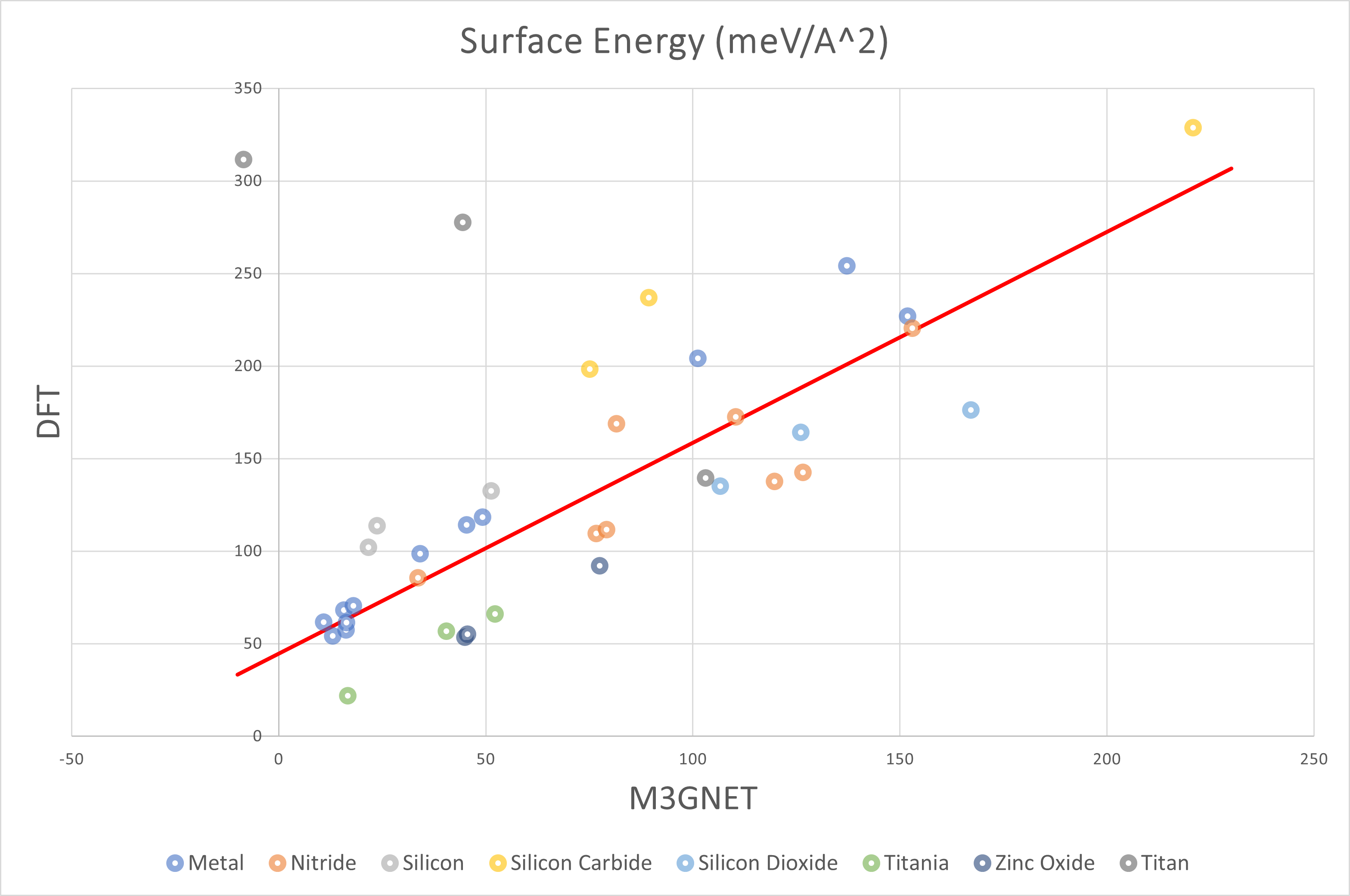 Surface Energy