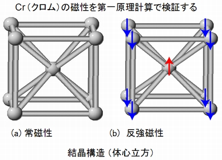 Cr（クロム）の磁性を第一原理計算で検証する