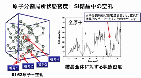 原子分割局所状態密度